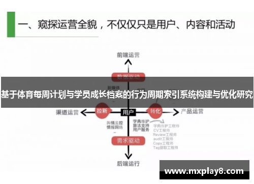 基于体育每周计划与学员成长档案的行为周期索引系统构建与优化研究
