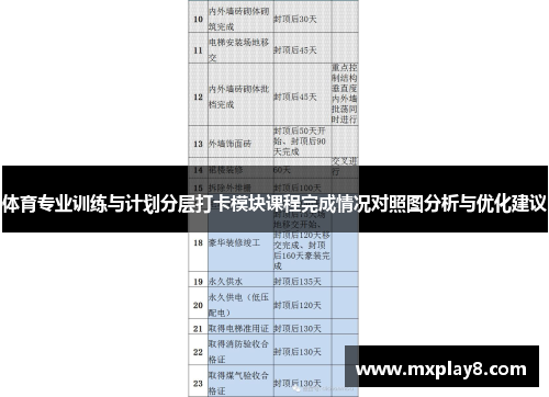 体育专业训练与计划分层打卡模块课程完成情况对照图分析与优化建议