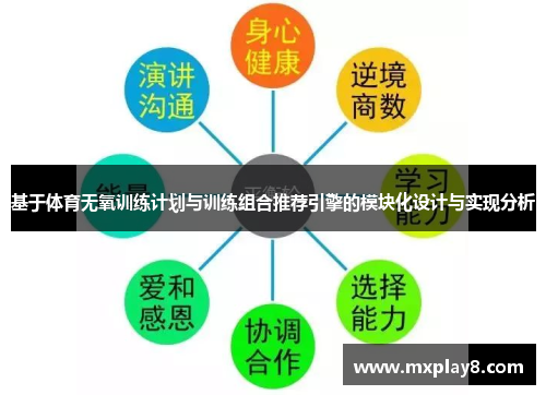 基于体育无氧训练计划与训练组合推荐引擎的模块化设计与实现分析