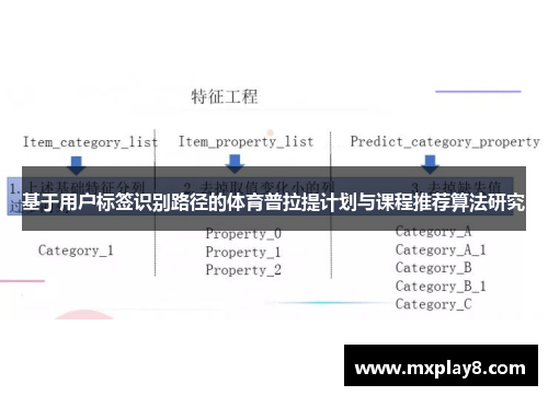 基于用户标签识别路径的体育普拉提计划与课程推荐算法研究